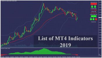 List of MT4 Indicators 2019